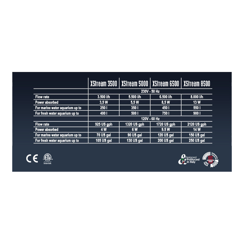 Компактна помпа за вълни SICCE XSTREAM  6500л/ч.