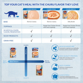 Пауч за котки Ciao Cat Wet Bisque Tuna Recipe френска супа, биск, мус от риба тон в собствен сос, перфектната заливка за гранулирана храна при капризни котки; №1 в света мокро лакомсвто за котки