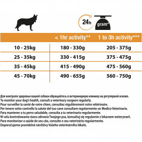Пълноценна суха храна Pro Plan DUO DELICE с пилешко месо за кучета в зряла възраст от средни и големи породи