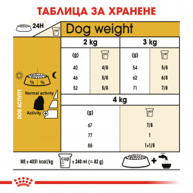 Суха храна за кучета Royal Canin Maltese Adult