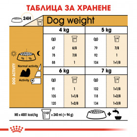Суха храна за кучета Royal Canin SHIH TZU ADULT