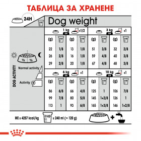 Суха храна за кучета Royal Canin MINI Digestive care 