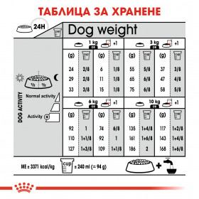 Royal Canin Mini Light Weight Care - Суха храна за кучета над 10 месечна възраст до10кг от малките породи
