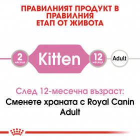 Royal Canin Kitten In Loaf - Пълноценна мокра храна, пастетна текстура,в пауч за подрастващи котенца до 12 месеца