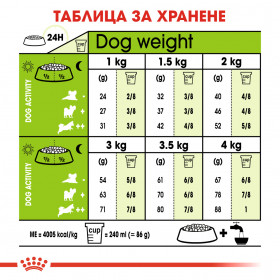 Суха храна за кучета Royal Canin X-SMALL ADULT